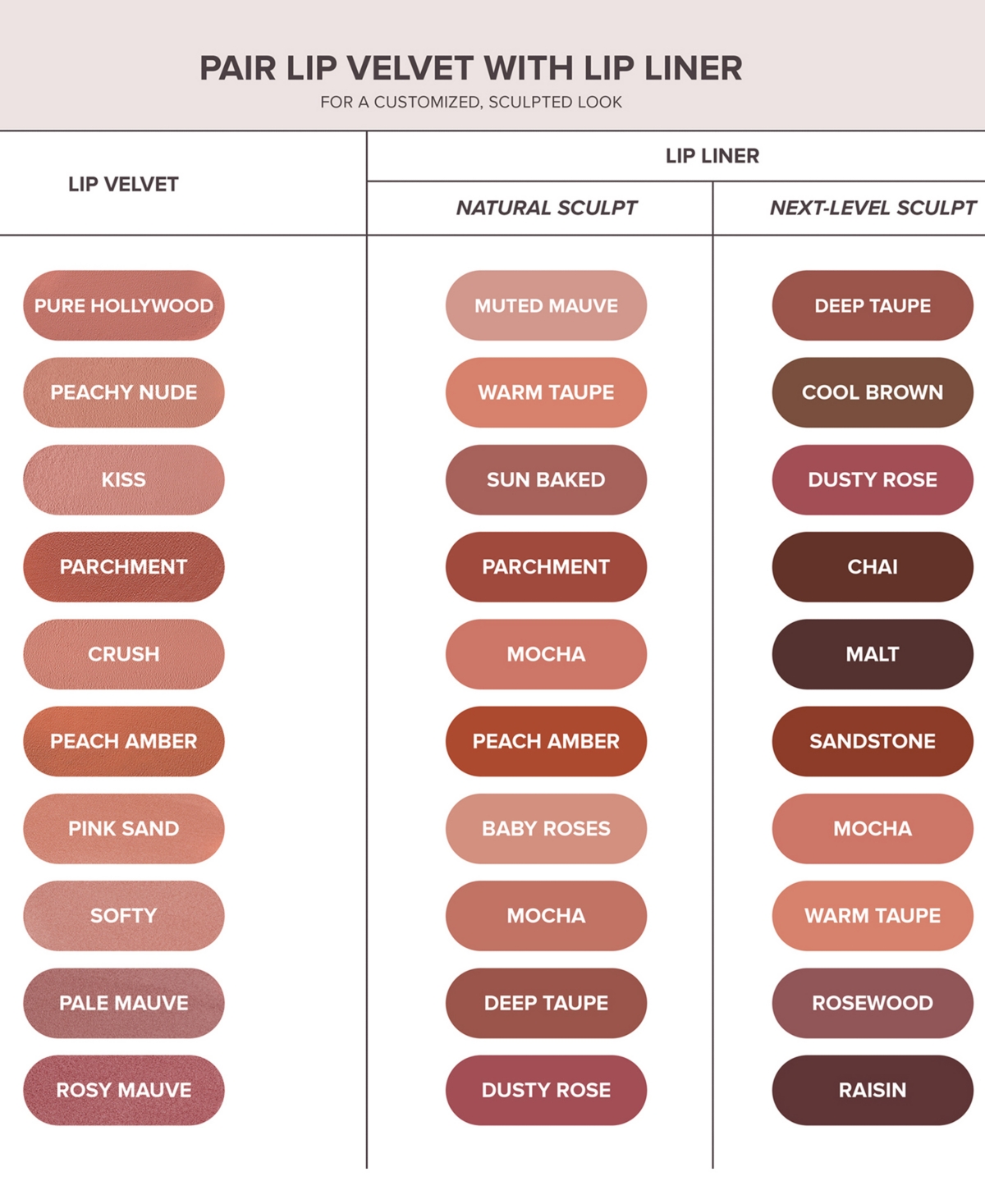 Anastasia Beverly Hills Lip Velvet, 0.12 Oz. In Pale Mauve