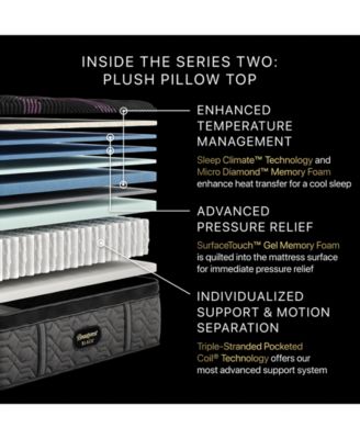 Series Two 16.25" Plush Pillowtop Mattress Set - Twin XL