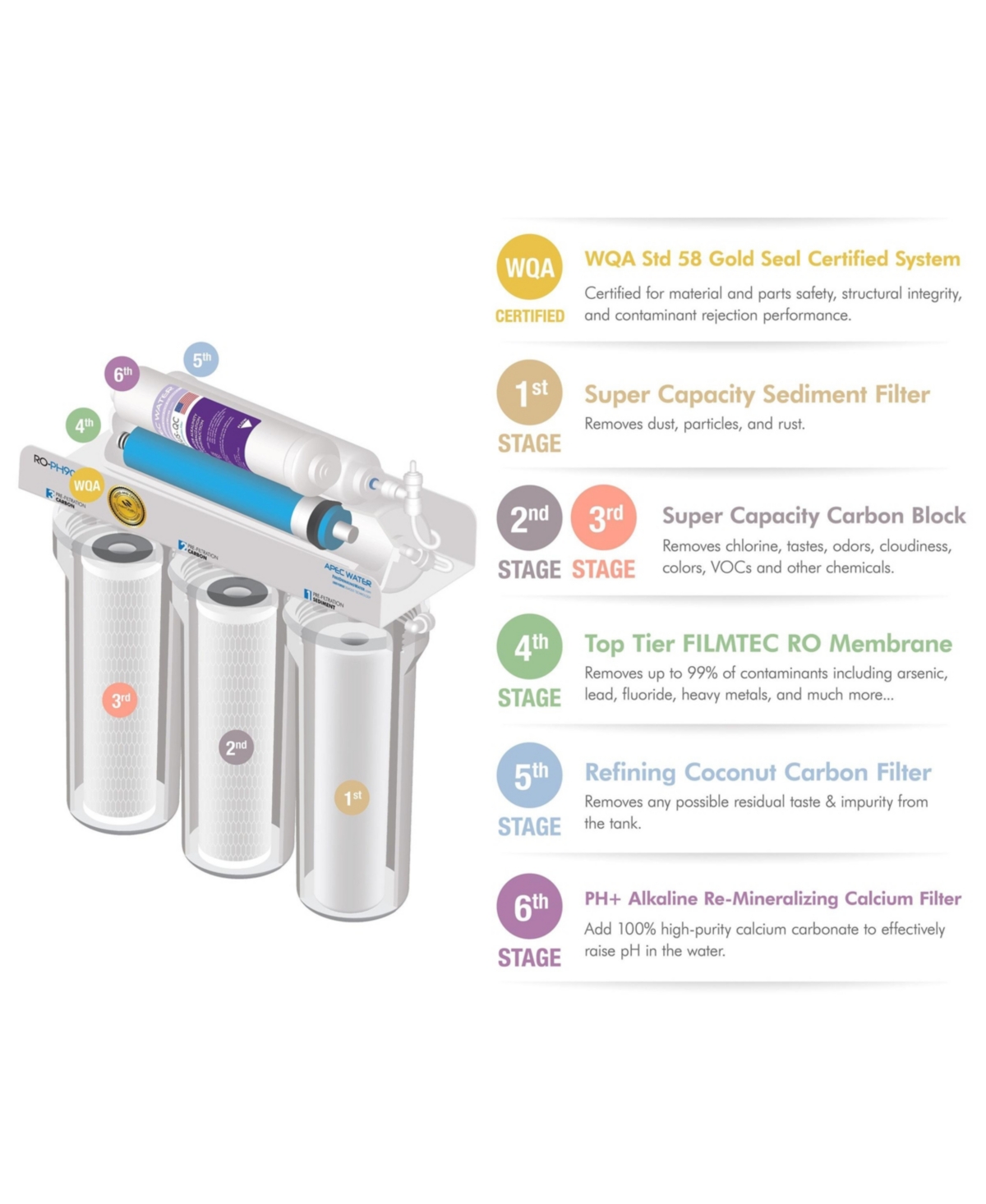 Apec Water Systems Ultimate Alkaline Mineral Gpd 6-Stage High Output Reverse Osmosis Water Systems for Drinking Water, Wqa Certified - Assorted Pre