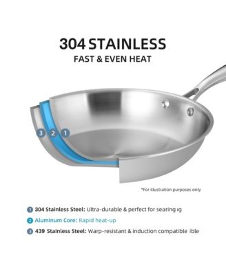 9.5" and 11" Tri-Ply Stainless Steel Nonstick Open Fry Pan with Premium Magnetic Stainless Exterior, Aluminum Core, Set of 2