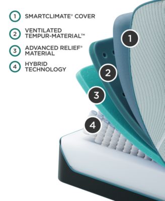 ProAdapt 2.0 12" Medium Hybrid Memory Foam Mattress Set - King