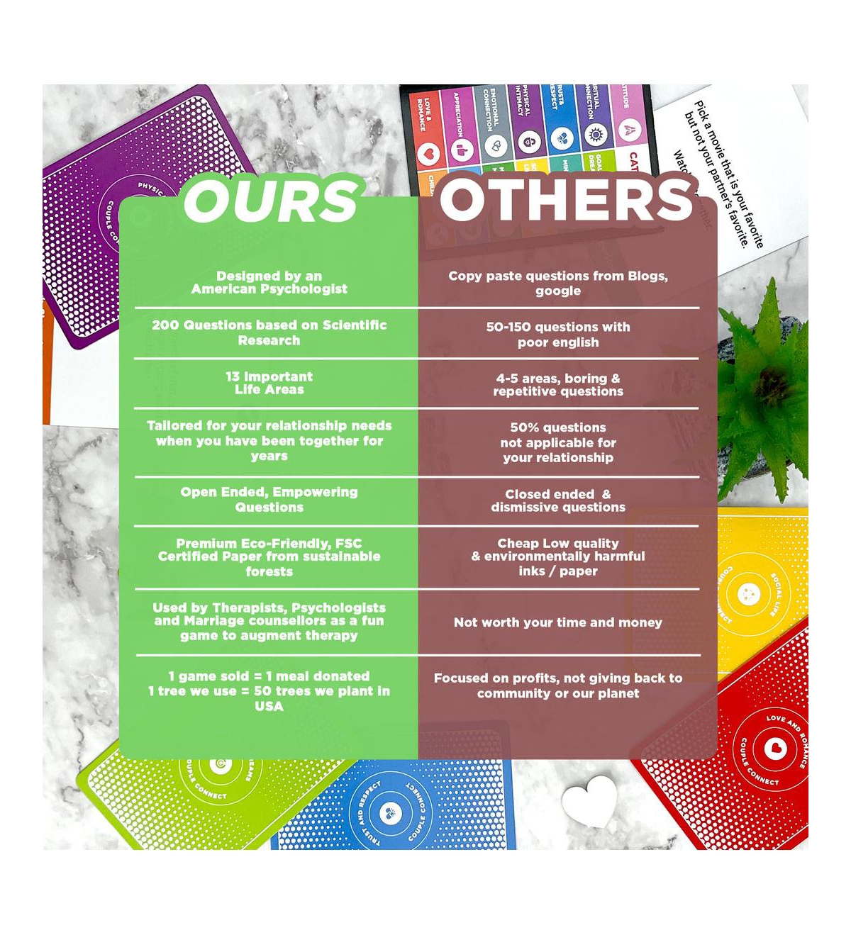 Life Sutra Couples Games for Adults - 200 Conversation Cards Crafted by Psychologist - Meaningful Conversation Starters - Fun Date Night Ideas - Perfe