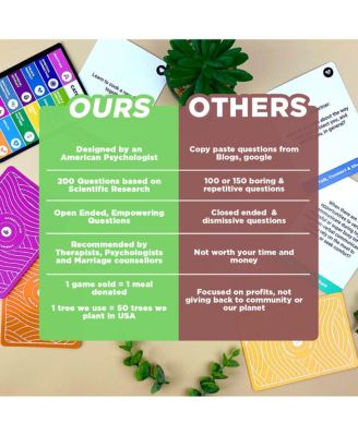 Couples Games - Developed by a Psychologist in USA - 400 Conversation Starters for Married Couples - Premium Couple Gift, Gift for Wife or Husband - Couple Reconnect