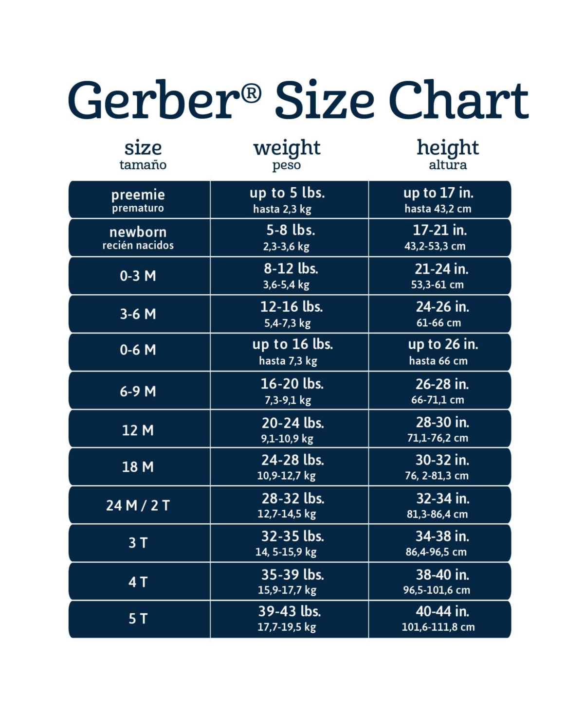 Gerber Toddler Girls Short Sleeve and Sleeveless Dress, 2 Pack