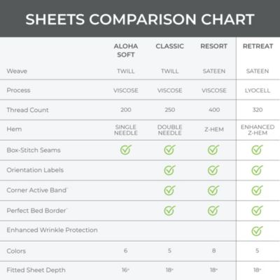 Retreat 4-Piece Sateen Sheet Set | White | King | Lyocell Material | Breathable, Corner Straps, Extra soft & Cooling
