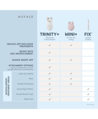 NuFACE 4-Pc. TRINITY+ Limited Edition Smart Advanced Facial Microcurrent Device Set