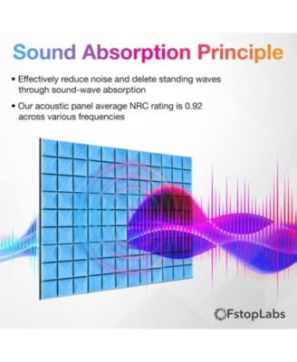 12"x12"x2” Mini Mushroom Acoustic Foam Panels, Soundproof Padding - 12 Pack