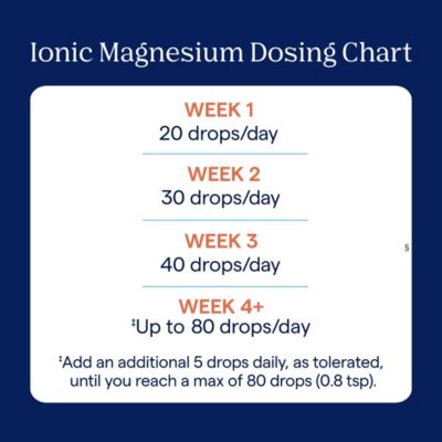 | Liquid Ionic Magnesium 400 mg | 2 fl oz - Pack of 1 (32 Servings)