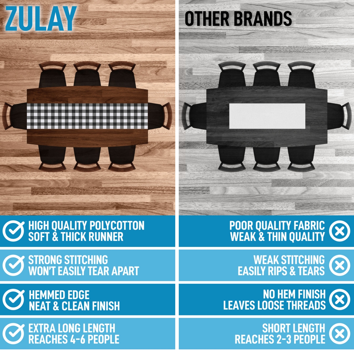 Zulay Kitchen Thick Poly Cotton Buffalo Plaid Table Runners