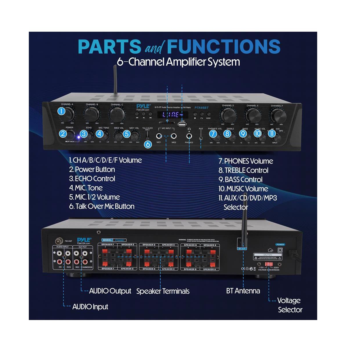 Pyle Bluetooth Home Audio Source Amplifier With Fm Radio, MP3/Usb/Sd/Aux Playback, 6-Channel, 600 Watt