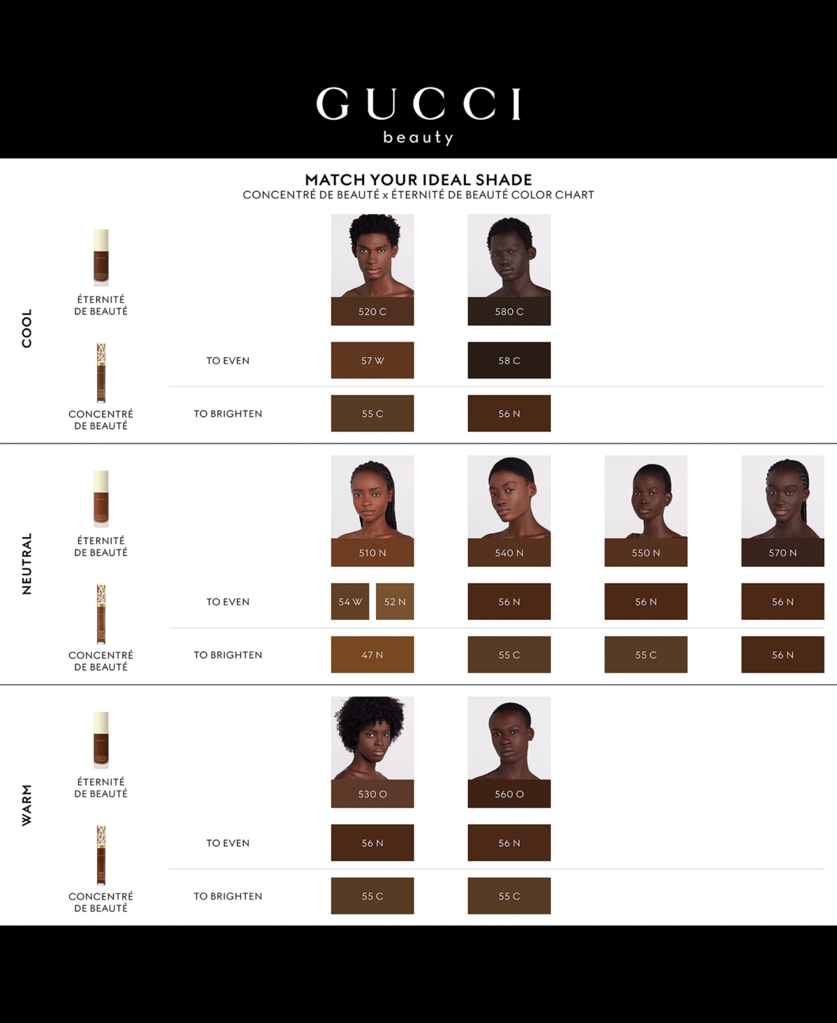 Gucci Eternite De Beaute 24-hour Full Coverage Luminous Matte Finish Foundation In 530o