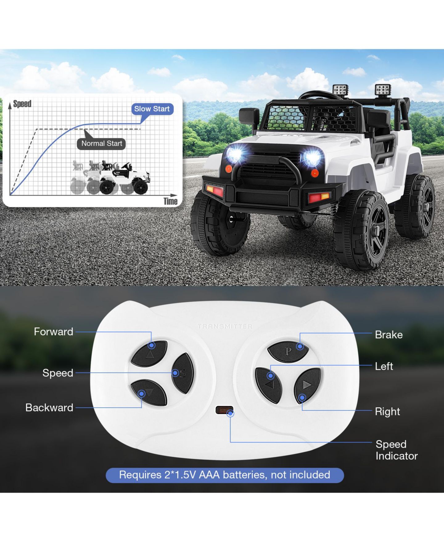Детская игрушка SUGIFT 12V Kids Ride On Truck with Remote Control and Headlights, 1-Seat, Ages 3-7 — фото 5