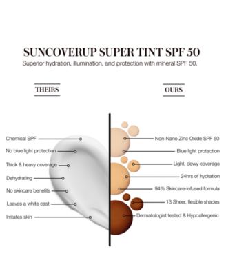 SunCoverup Super Tint SPF 50, 1 oz.