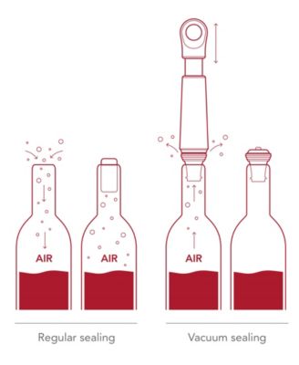 Wine Saver Loop and Stopper Bundle