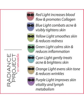 Phototherapy 7-Color LED Facial Mask with Near Infrared