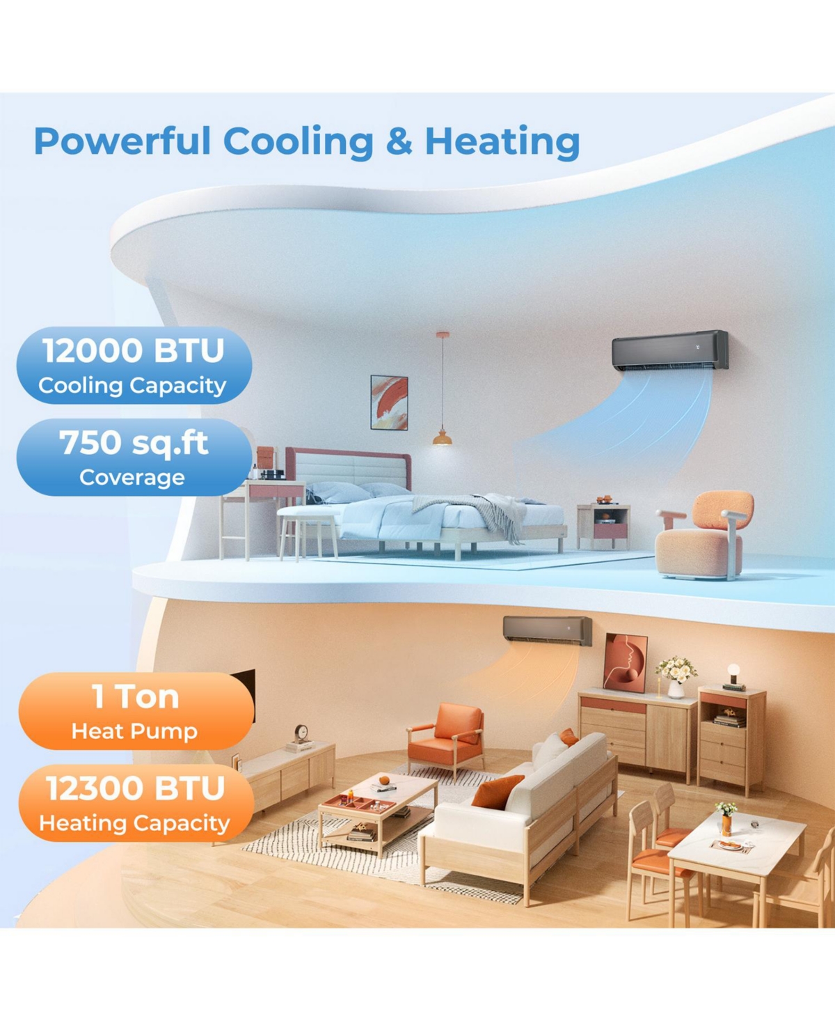 Gouun Energy Star Certified 12000 Btu 21 SEER2 208-230V Mini Split Air Conditioner and Heater - 21