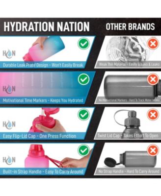 1 Gallon Motivational Water Bottle With Straw & Time Marker Quote