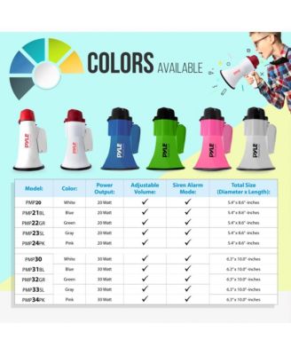 30-Watt Portable Megaphone with Siren, Adjustable Volume, Lightweight, Battery Operated