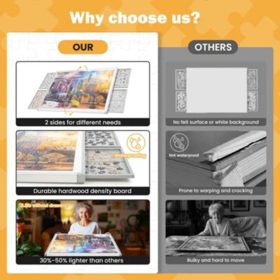 1500-piece 35" x 26.8" Portable Puzzle Board, Double-sided Plastic Puzzle Board with Drawer and Base