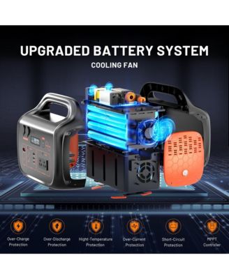 1000W Portable Power Station with 200W Solar Panel