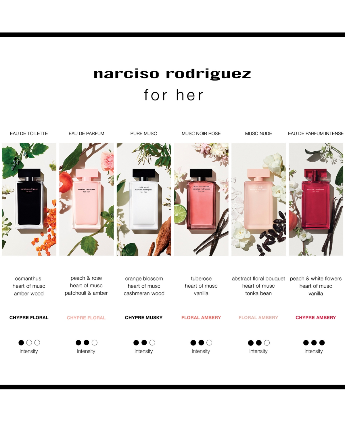 NARCISO RODRIGUEZ FOR HER EAU DE PARFUM INTENSE, 1.6 OZ. 
