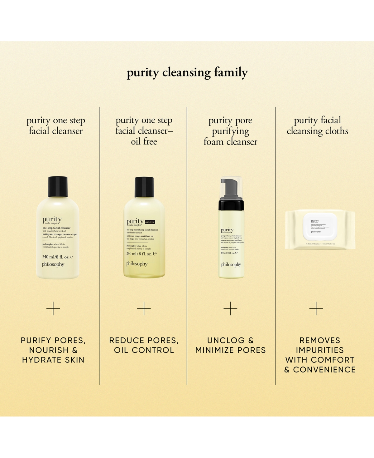 philosophy Purity Made Simple One-Step Facial Cleanser
