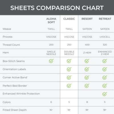 Classic Twill Viscose 4-Pc. Sheet Set