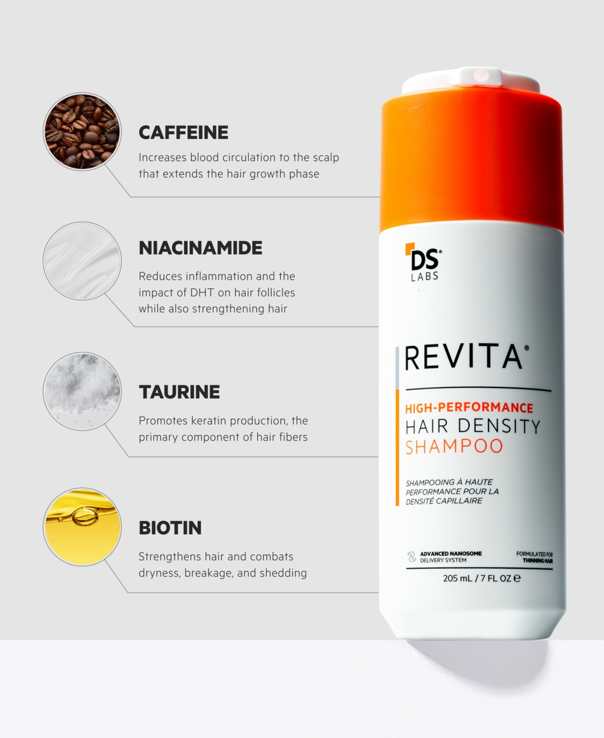 DS LABORATORIES REVITA HIGH-PERFORMANCE HAIR DENSITY SHAMPOO, 205 ML 