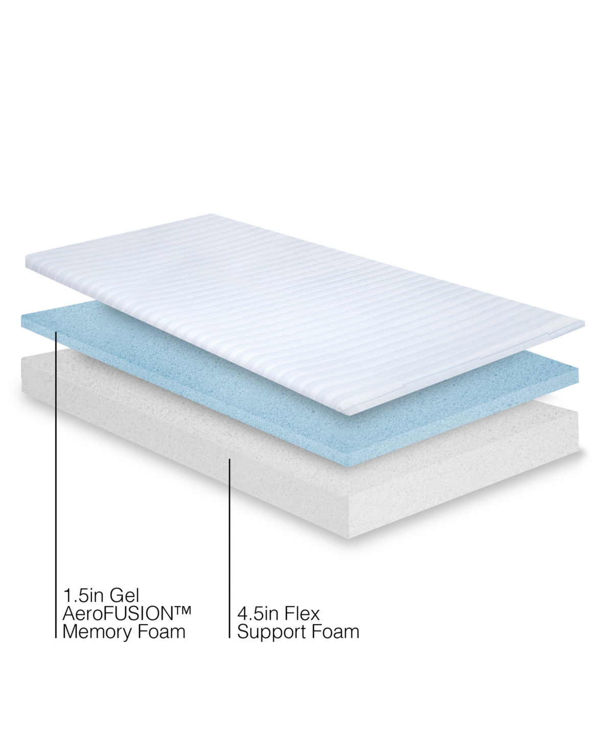 Bodipedic 6" Firm Comfort Dual Layered Gel Memory Foam Mattress In No Color