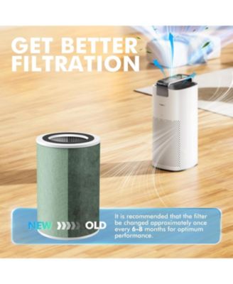 Morento Ture HEPA Air Purifier Filters for 7566, High-Efficiency Activated Carbon Filter, Original Standard Version