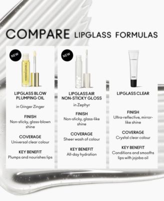 Lipglass Blow Plumping Lip Oil