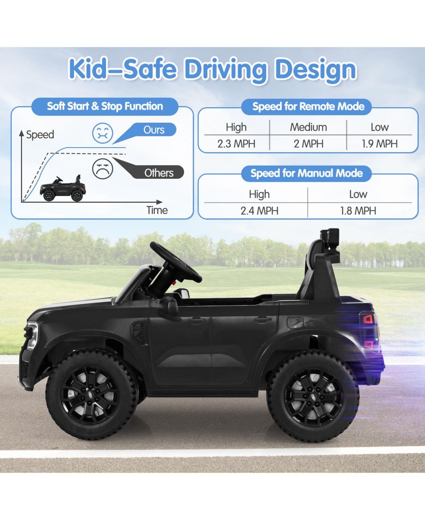 Детская игрушка Mecale Licensed 12V Electric Ford Ranger Remote Control Ride-On Car, Ages 3-6, цвет: Чёрный — фото 8