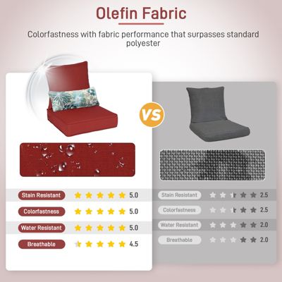 23'' x 26'' Outdoor Deep Seat Chair Cushion Set, Olefin Fabric, Slipcover with Sponge Foam, (Set of 2 Seats, 2 Backs, 2 Lumbar Pillows)