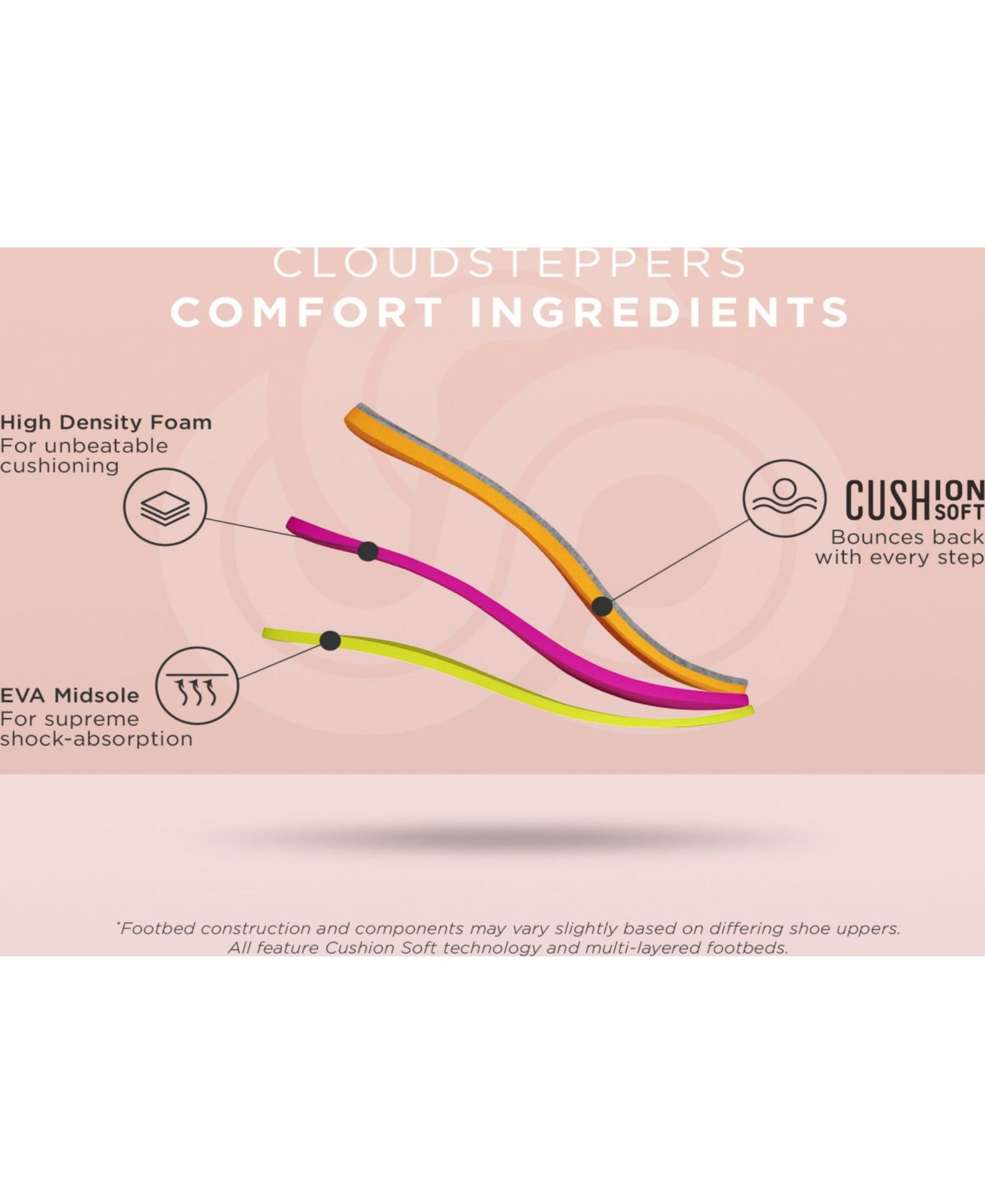 Cloudsteppers Breeze Rae Cam Slip-On Flat Sandals