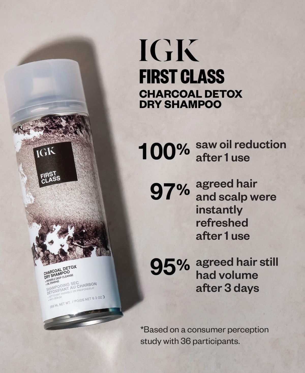 Igk Hair First Class Charcoal Detox Dry Shampoo, 11 Oz. In Transparent