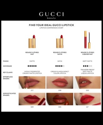 Rouge &agrave; L&egrave;vres Long-Lasting Satin Lipstick