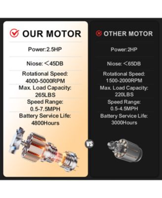 Portable Walking Treadmill LED Display