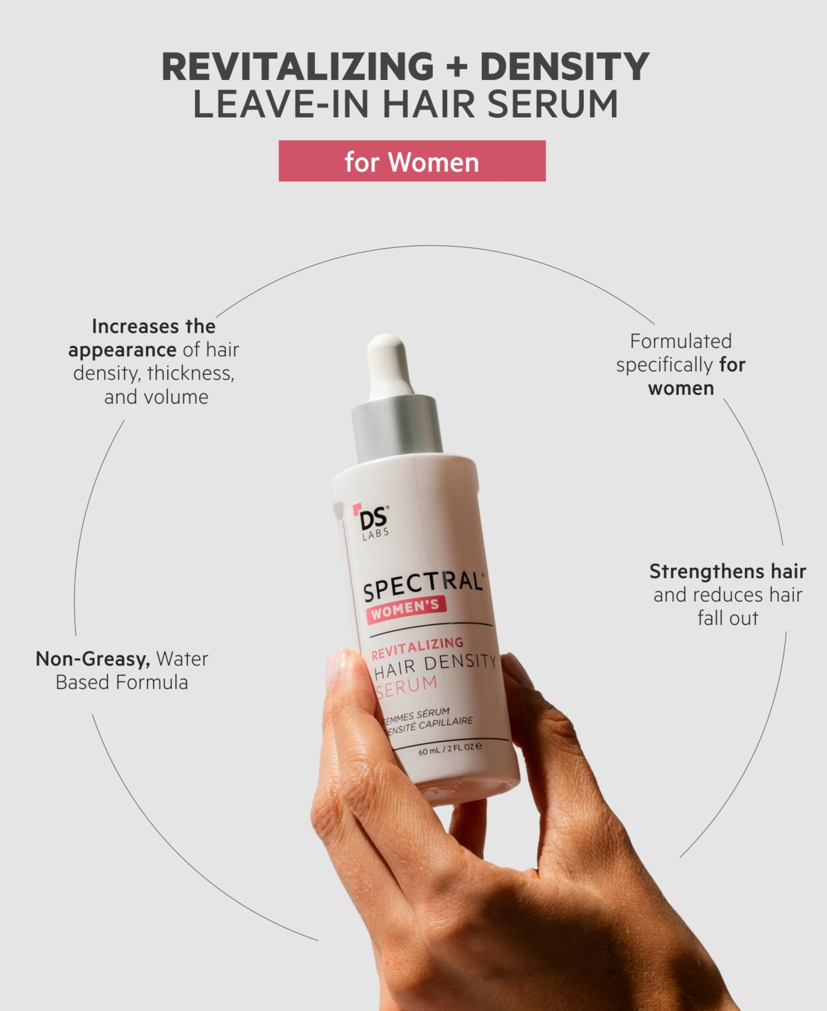 Ds Laboratories Spectral.csf Women's Revitalizing Serum With Nanoxidil 5%, 60 ml In Transparent