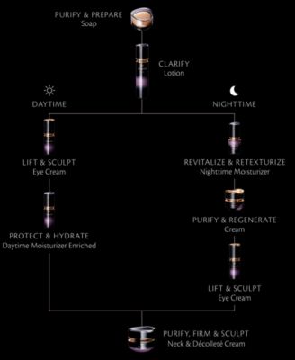 Synactif Eye Cream, 0.7 oz.