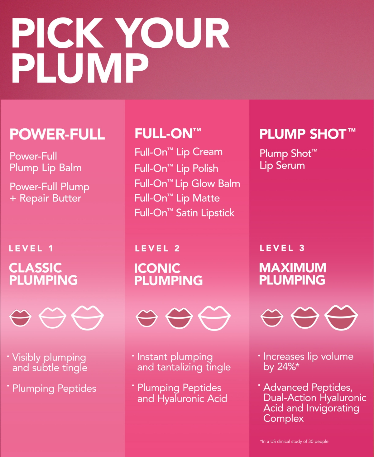 Buxom Cosmetics Plump Shot Lip Serum, 0.14 Oz. In Red