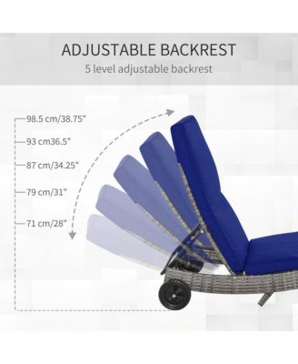 Chaise Lounge Pool Chair, Outdoor PE Rattan Cushioned Patio Sun Lounger w/ 5-Level Adjustable Backrest & Wheels for Easy Movement, Wicker, Dark Blue