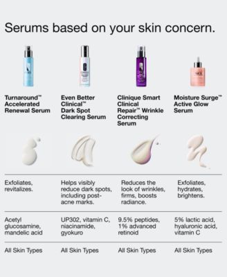 Turnaround Accelerated Renewal Serum, 30 ml