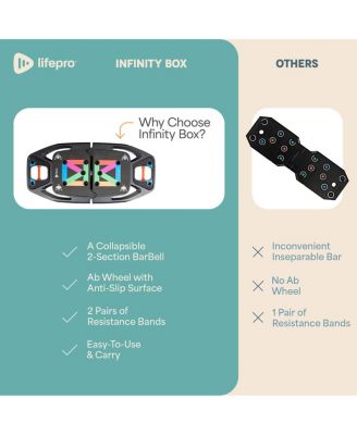 Portable Home Gym Push-Up Board with Resistance Bands – Full Body Workout Kit for Strength Training at Home