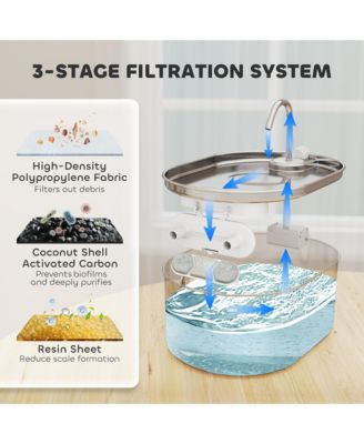 Stainless Steel Cat Water Fountain, 246 oz. / 7L Pet Water Fountain