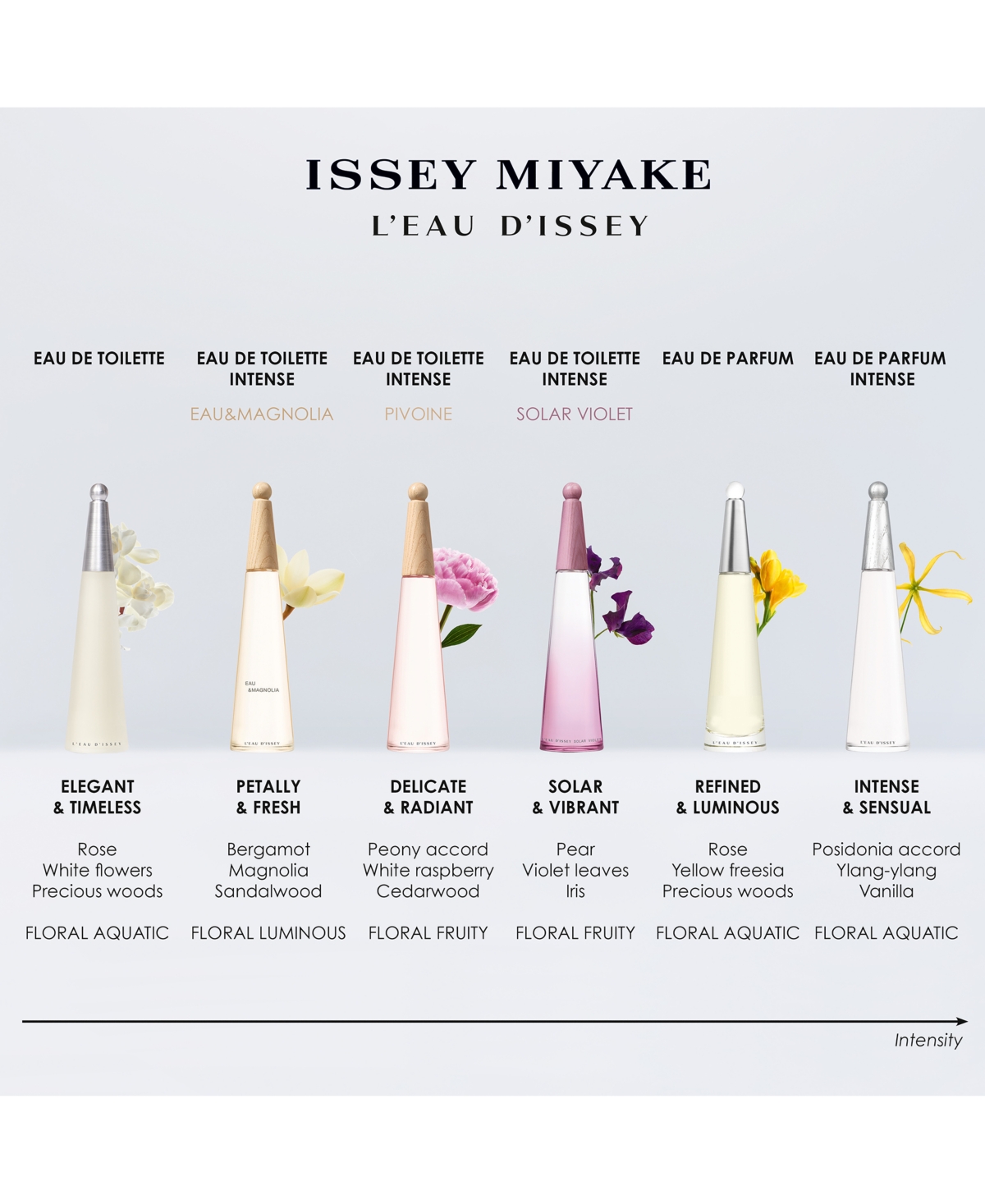 Issey Miyake Men's L'eau D'issey Eau De Parfum Intense, 1.6 Oz. In Transparent
