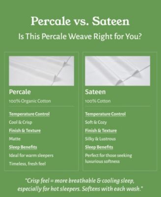 Percale Sheets Set, 100% Organic Cotton Bed Sheet Set Bed Sheet Set by California Design Den