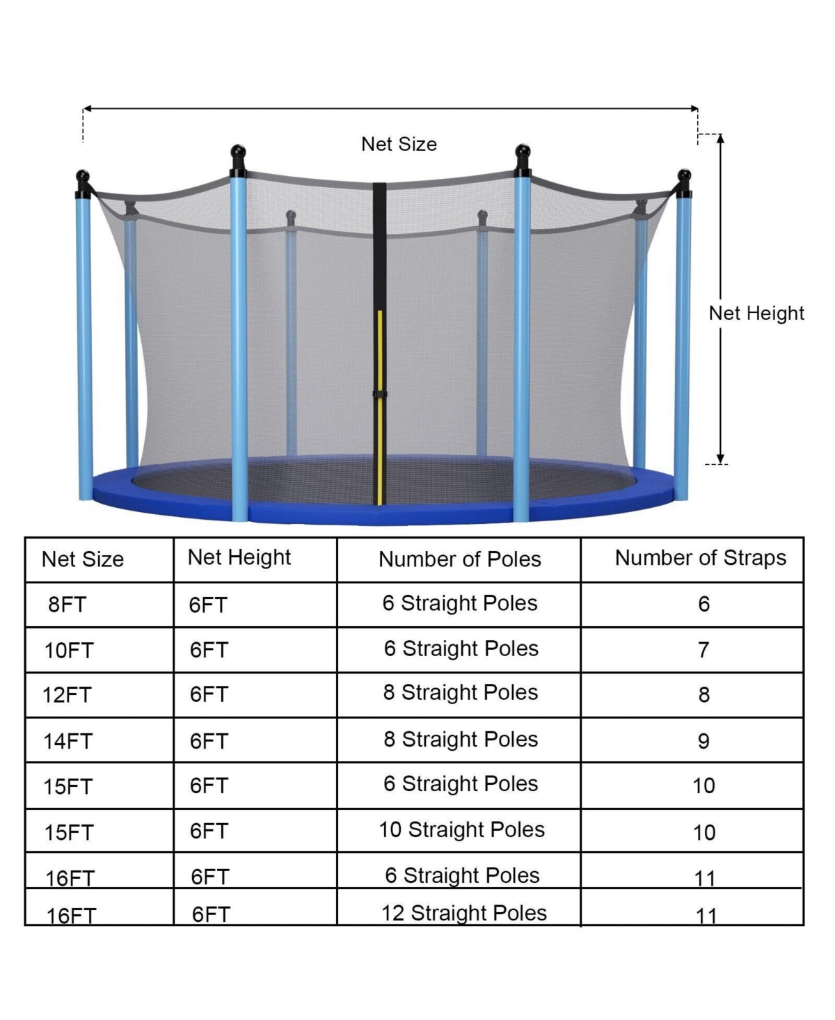 Akiudex 16 ft Round Trampoline Safety Net Enclosure Replacement