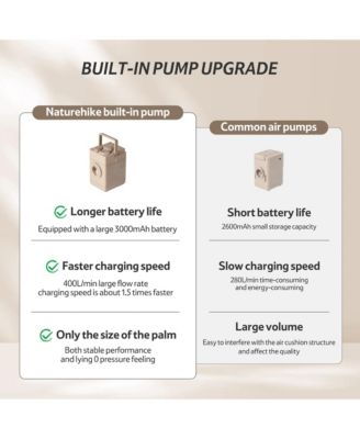 1/2/3 Person Self-Inflating Camping Air Mattresses,3 sizes Thick-Portable Lightweight Unmute-Sleeping Mat with Built-in Inflation Pump