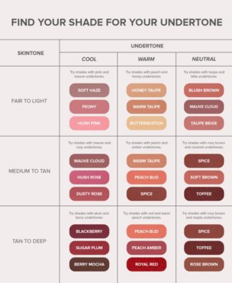 Matte and Satin Velvet Lipstick