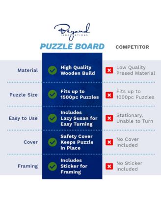 Wooden Puzzle Table – Portable Jigsaw Organizer